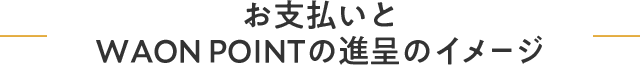 お支払いとWAON POINTの進呈のイメージ