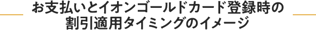 お支払いとイオンゴールドカード登録時の割引適用タイミングのイメージ