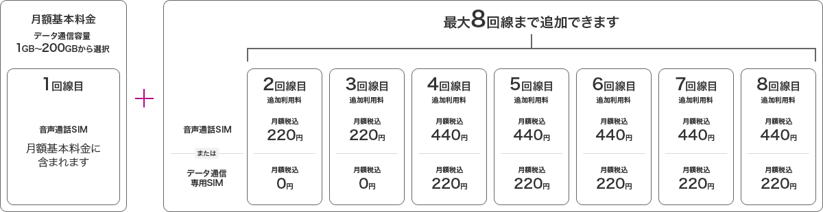 シェアプランの仕組みについての図