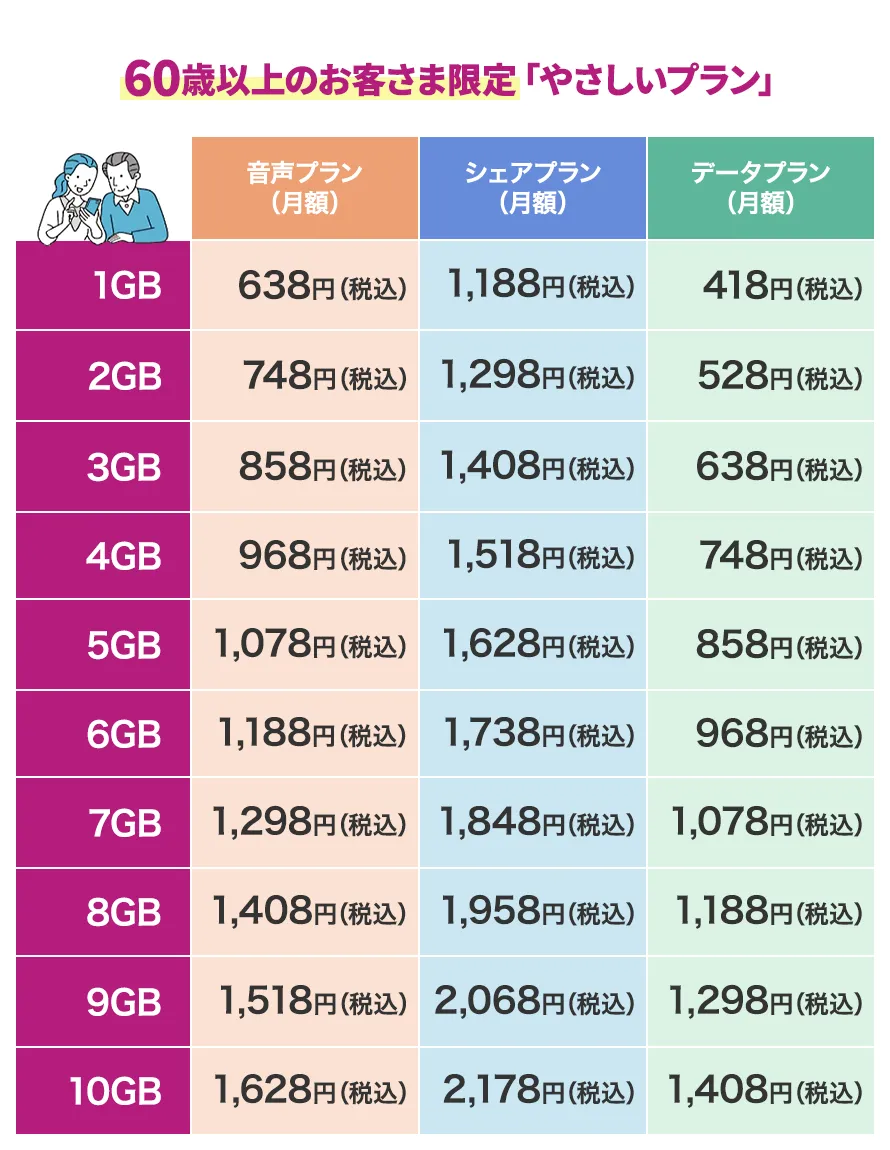 60歳以上のお客さま限定「やさしいプラン」