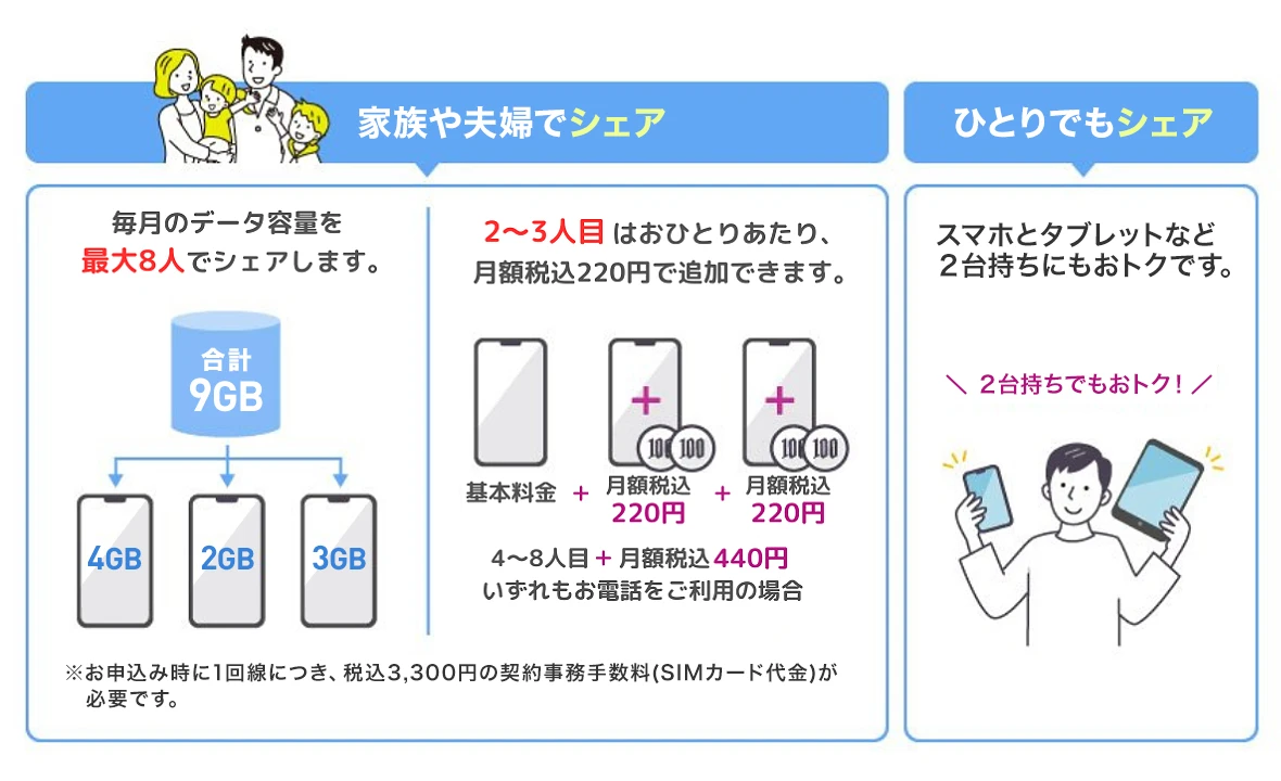 シェアプランについての画像