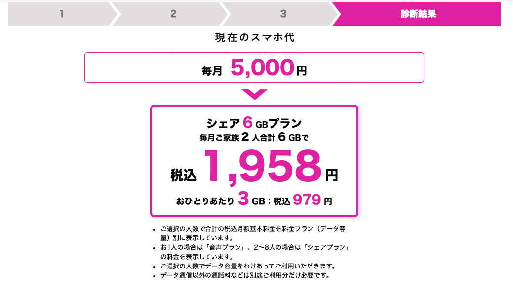 イオンモバイル料金シミュレーション・診断結果画面