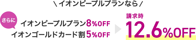 イオンピープルプランなら イオンピープルプランで8%OFF、さらにイオンゴールドカード割で5%OFF 請求時12.6%OFF