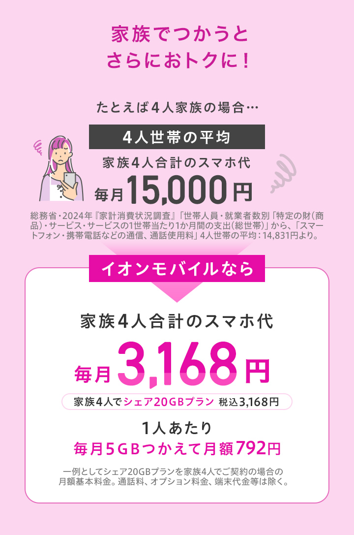 イオンモバイルならスマホ代が家族4人合計で、毎月3,168円！その秘密はお近くのイオンでお答えします！