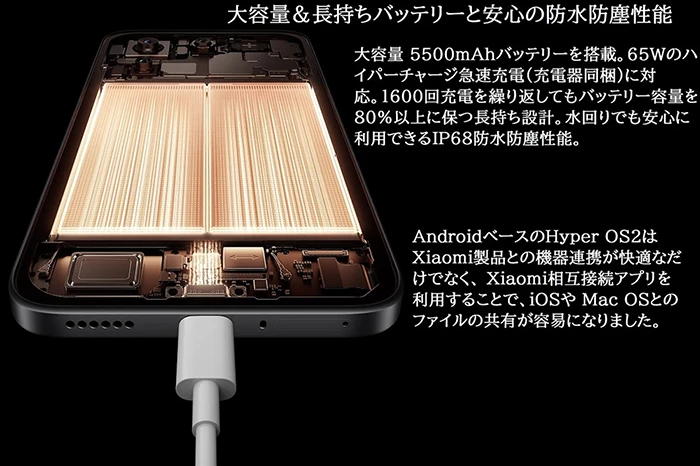 大容量＆長持ちバッテリーと安心の防水防塵性能。大容量 5500mAhバッテリーを搭載。65Wのハイパーチャージ急速充電（充電器同梱）に対応。1600回充電を繰り返してもバッテリー容量を80%以上に保つ長持ち設計。水回りでも安心に利用できるIP68防水防塵性能。AndroidベースのHyper OS2はXiaomi製品との機器連携が快適なだけでなく、Xiaomi相互接続アプリを利用することで、iOSやMac OSとのファイルの共有が容易になりました。