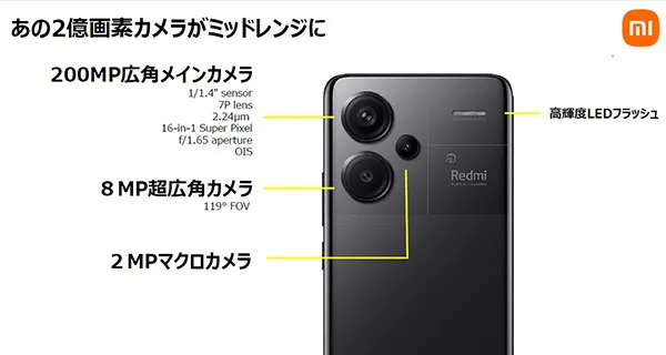 あの2億画素カメラがミッドレンジに
