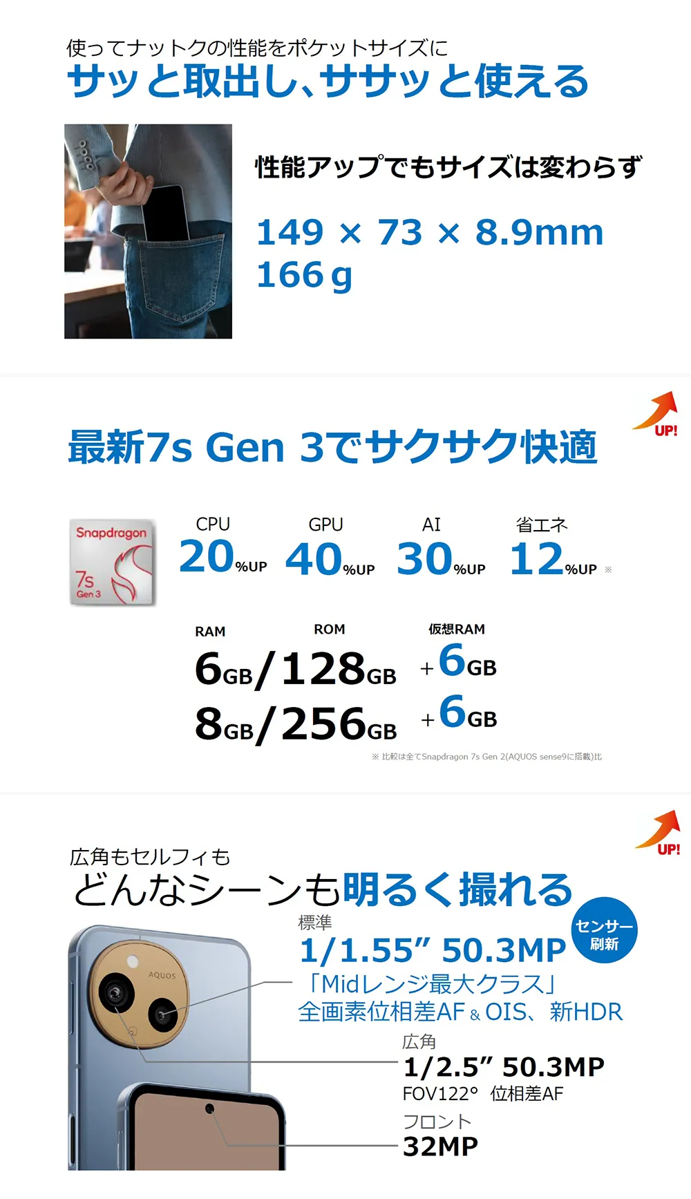 使ってナットクの性能をポケットサイズに【サッと取出し、ササッと使える】性能アップでもサイズは変わらず 【最新7s Gen 3でサクサク快適】 広角もセルフィもどんなシーンも【明るく撮れる】