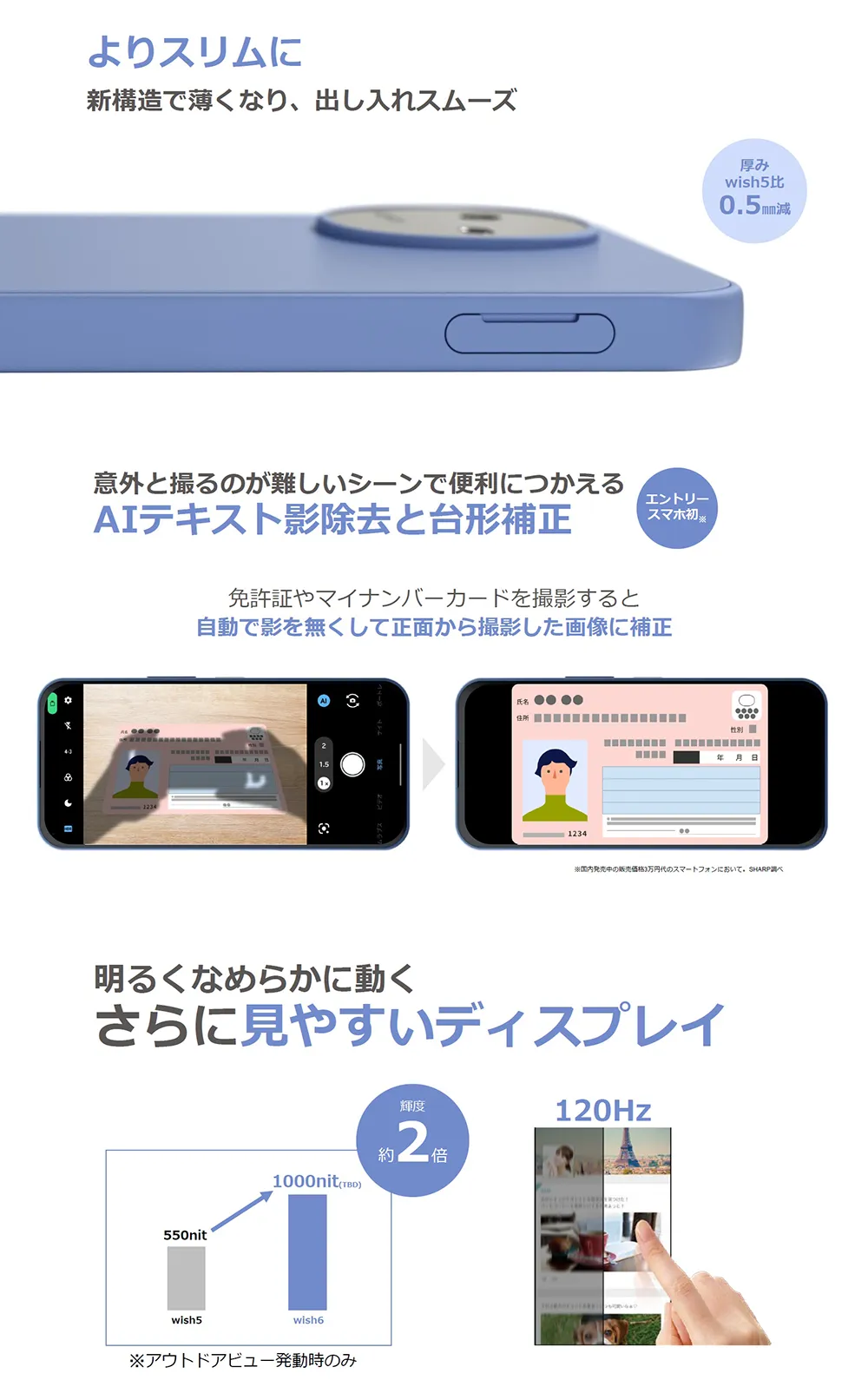 よりスリムに 新構造で薄くなり、出し入れスムーズ。意外と撮るのが難しいシーンで便利につかえる AIテキスト影除去と台形補正。明るくなめらかに動く さらに見やすいディスプレイ。