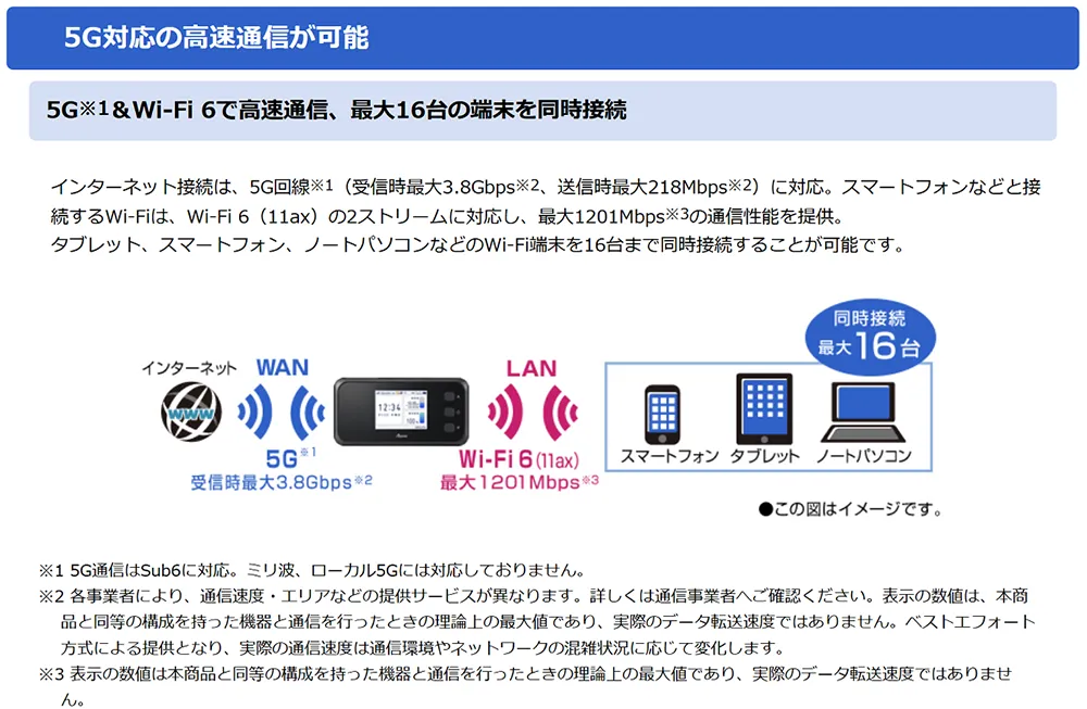 5G対応の高速通信が可能。