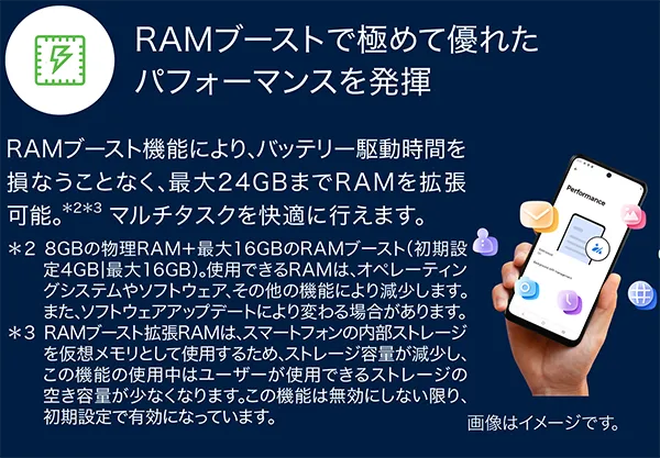 RAMブーストで極めて優れたパフォーマンスを発揮