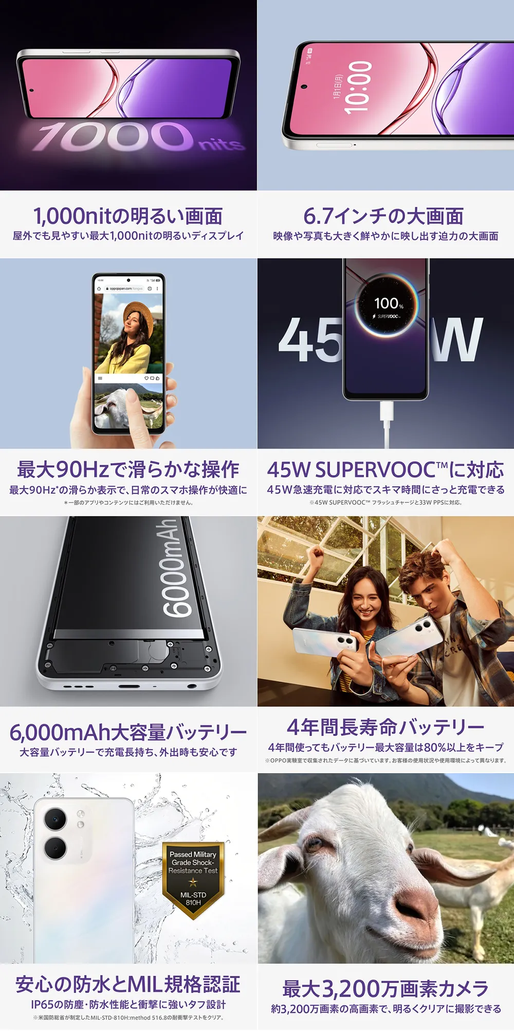 1,000nitの明るい画面。6.7インチの大画面。最大90Hzで滑らかな操作。45W SUPERVOOC™に対応。6,000mAh大容量バッテリー。4年間長寿命バッテリー。安心の防水とMIL規格認証。最大3,200万画素カメラ。