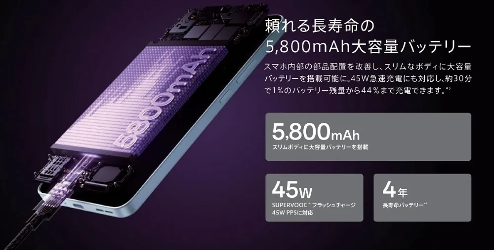 頼れる長寿命の5,800mAh大容量バッテリー。