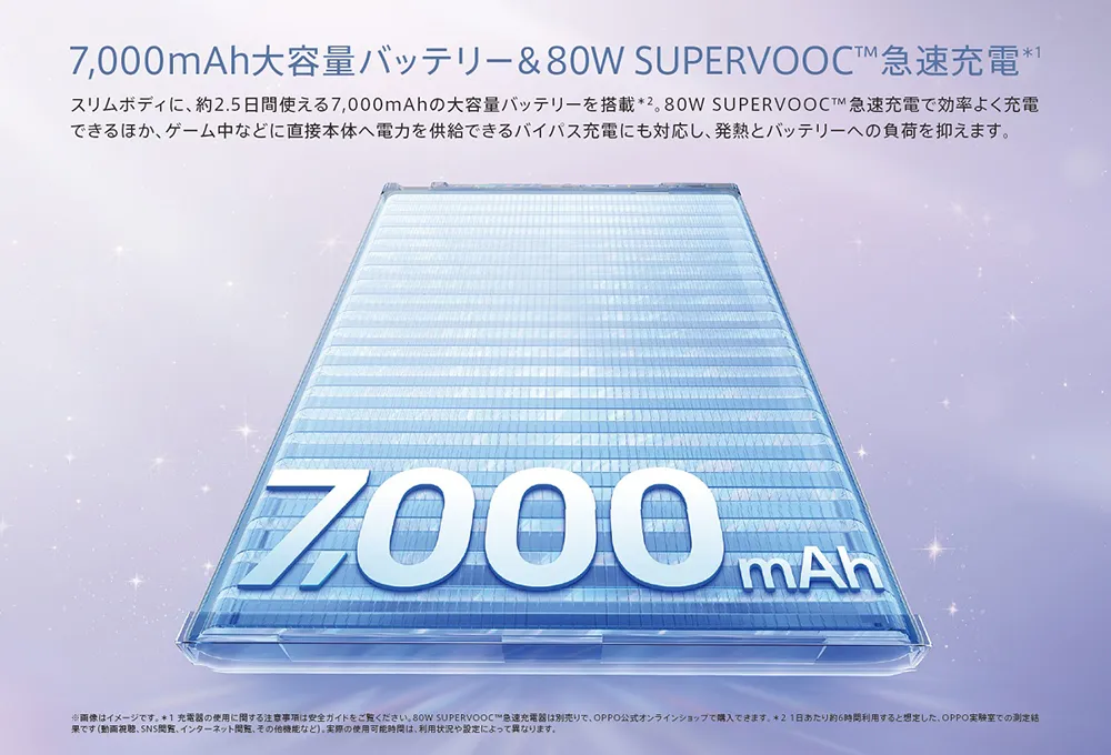 7,000mAh大容量バッテリー＆80W SUPERVOOC™急速充電