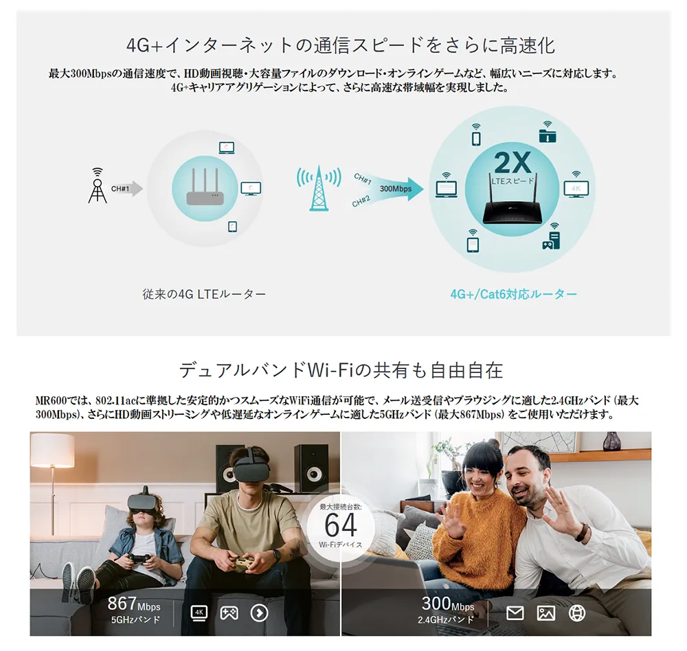 4G+インターネットの通信スピードをさらに高速化。デュアルバンドWi-Fiの共有も自由自在。