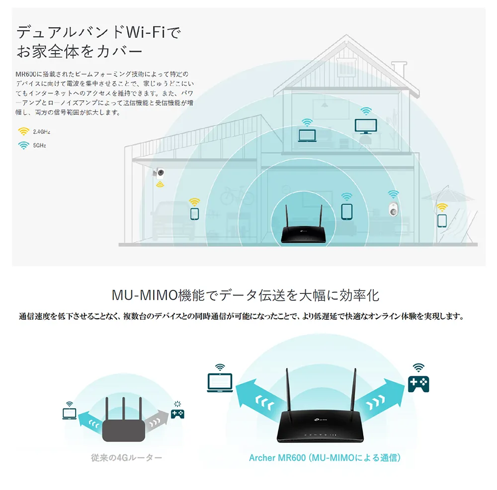 デュアルバンドWi-Fiでお家全体をカバー。MU-MIMO機能でデータ伝送を大幅に効率化。