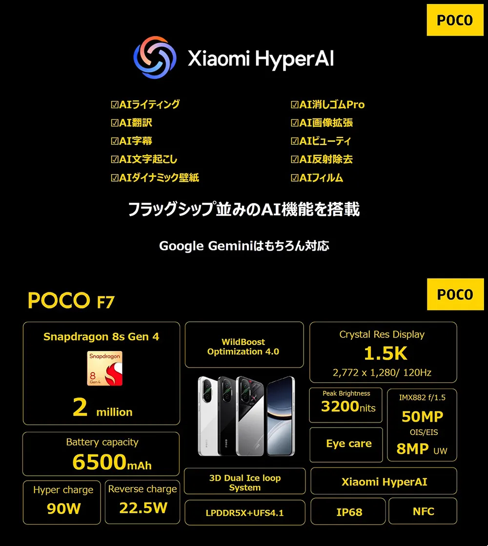 Xiaomi HyperAI フラッグシップ並みのAI機能を搭載。