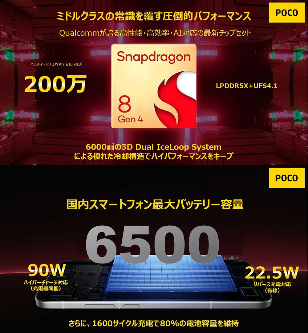 ミドルクラスの常識を覆す圧倒的パフォーマンス。国内スマートフォン最大バッテリー容量。
