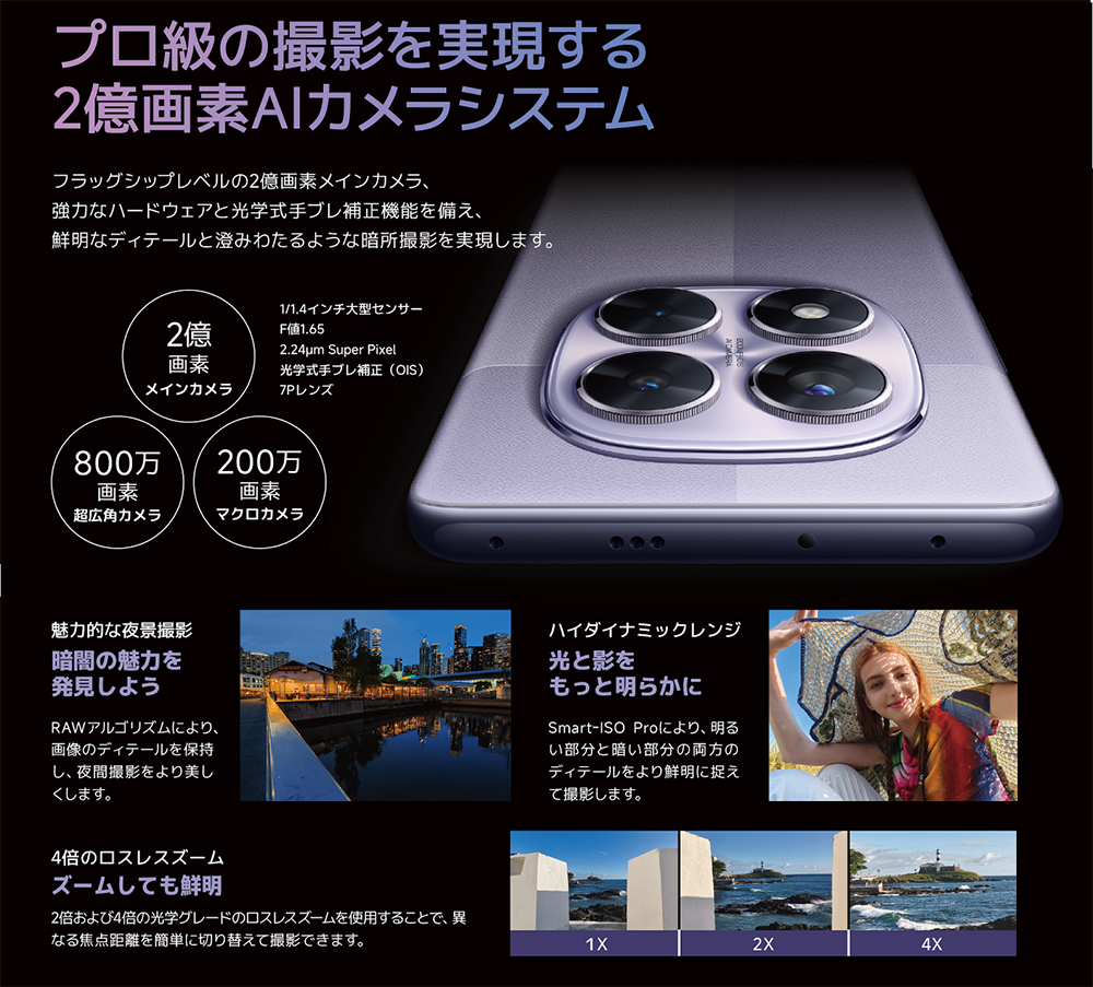 プロ級の撮影を実現する2億画素AIカメラシステム