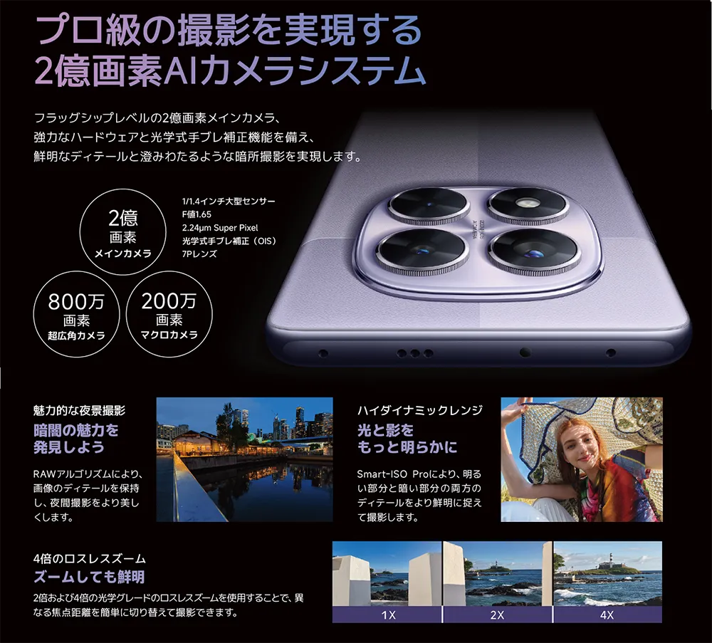 プロ級の撮影を実現する2億画素AIカメラシステム