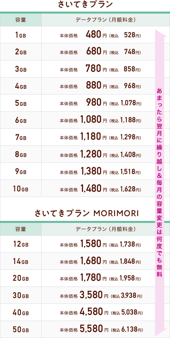 さいてきプラン・さいてきプラン MORIMORI 料金表